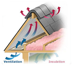 attic vent