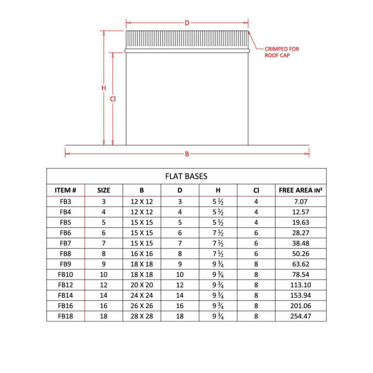 FAMCO Round Vent Base – Flat Roof (Specifications)