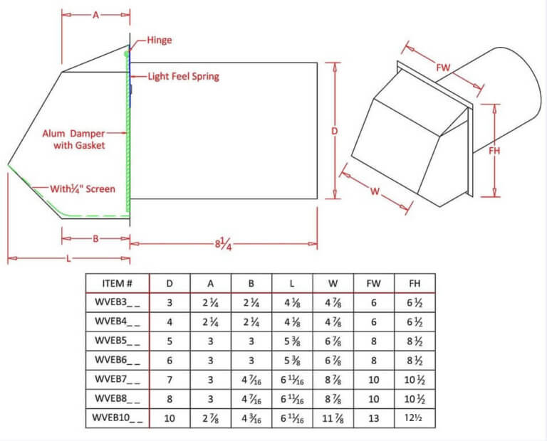 FAMCO Hooded Wall Vent with Damper, Gasket, and Screen Specifications