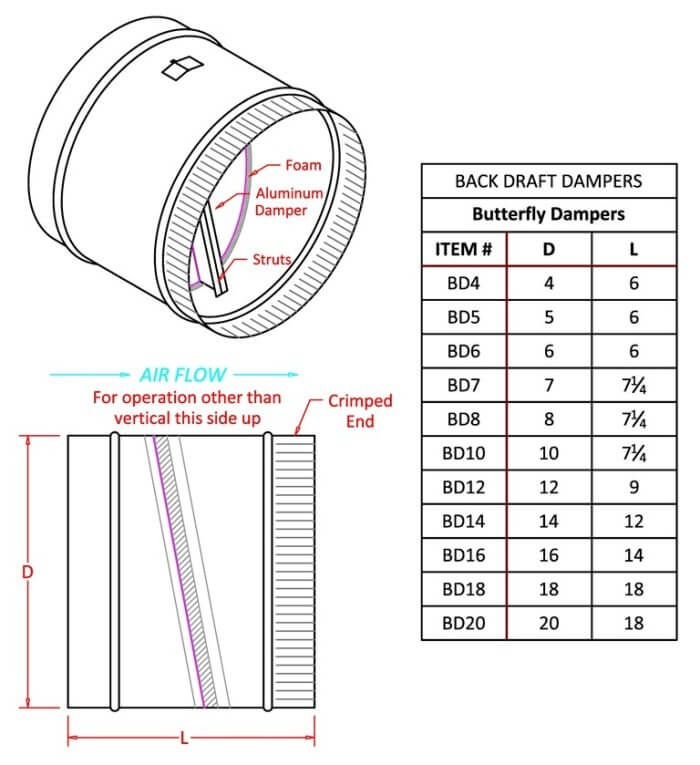 FAMCO Butterfly Backdraft Damper Specifications Sheet With Descriptions