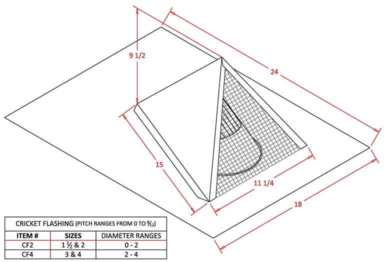 Cricket Flashing-1407