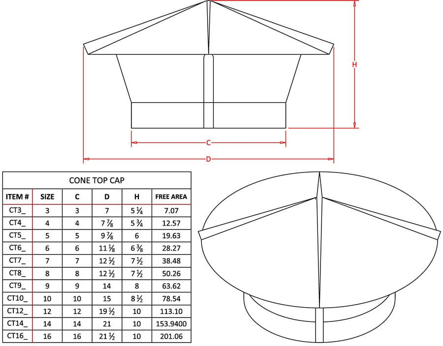 Cone Top Chimney Cap with Screen - Stainless Steel-1496