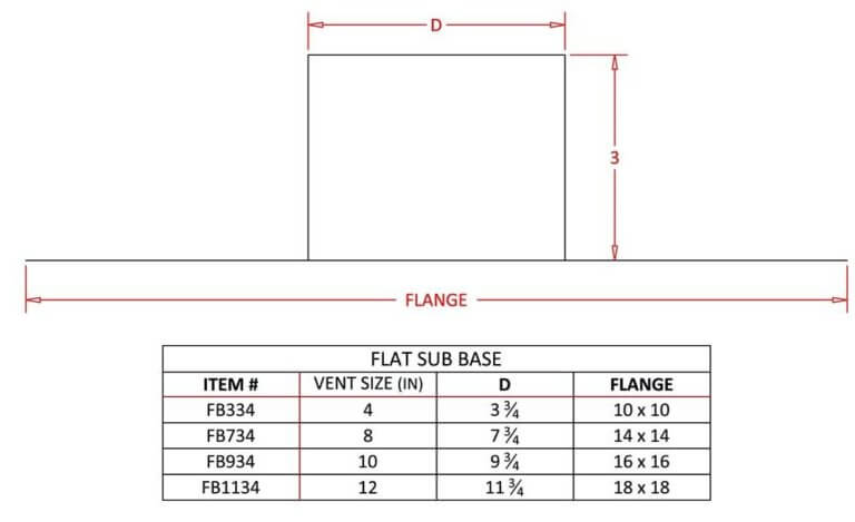 FAMCO Flat Sub Base 3in. Tall - No Crimp (Specifications)