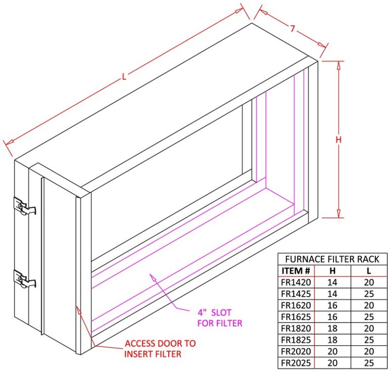 FAMCO Furnace Filter Rack - Galvanized Steel (Specifications)