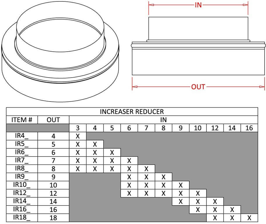 FAMCO Duct Increaser/Reducer Aluminum chart