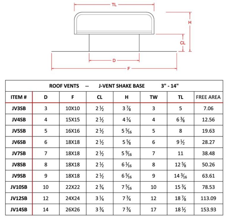 FAMCO J Vent with Shake Base (Specifications)
