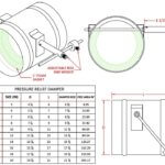 FAMCO Pressure Relief / Barometric Damper Measurement Chart