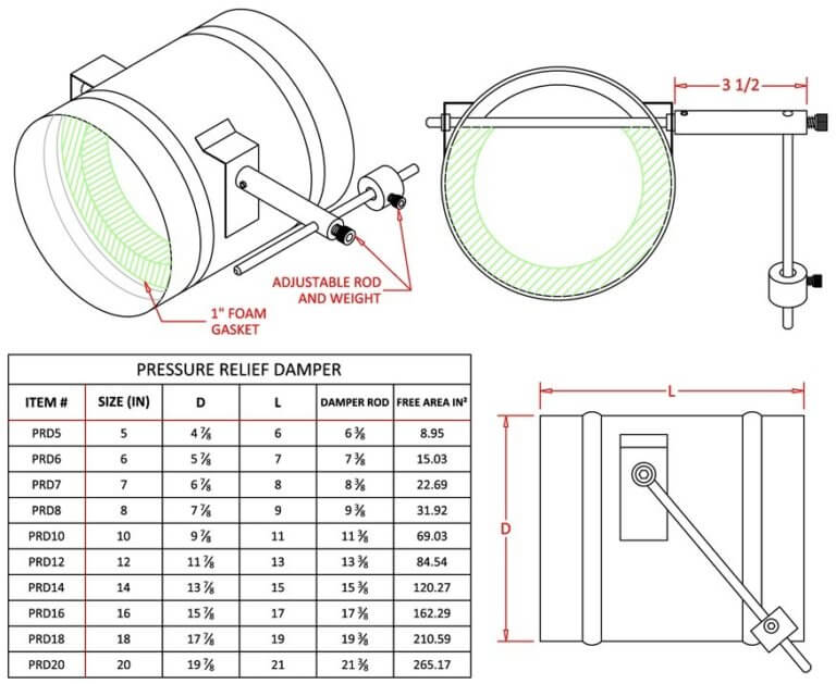 FAMCO Pressure Relief / Barometric Damper Measurement Chart