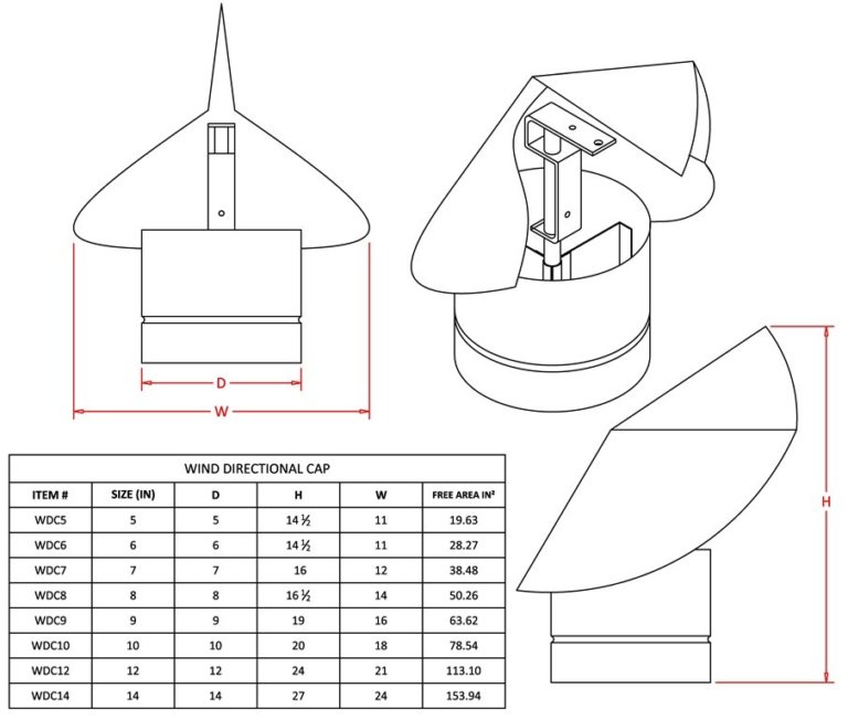 FAMCO Wind Directional Chimney Cap Size Chart