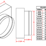 FAMCO Square to Round Transition Box Measurement Guide