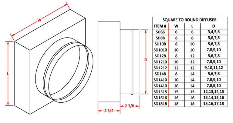 FAMCO Square to Round Transition Box Measurement Guide