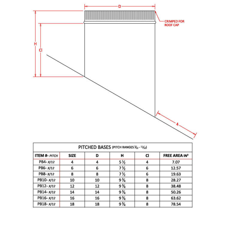 Diagram of a round vent base with pitched angles.