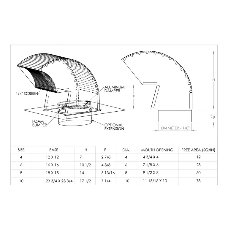 Goose Neck Exhaust Roof Vent - Galvanized | For sale | FAMCO